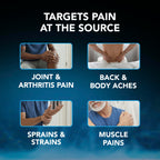 Vicks VapoFreeze Menthol Pain Relieving Cream 3oz, for Muscles & Joint Pain Associated with Arthritis, Simple Backaches, Strains, Sprains, Bruises, Vapors, Penetrating Formula (Pack of 2)