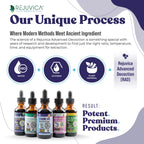 Varicol - Advanced Uric Acid Support Supplement - Liquid Delivery for Better Absorption - Tart Cherry, Chanca Piedra, Celery Seed, Ginger & More!