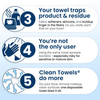 Clean Skin Club Clean Towels XL®, 100% USDA Biobased Face Towel, Disposable Face Towelette, Eczema Association Accepted, Makeup Remover Dry Wipes, Ultra Soft, 50 ct per pack, 2 Packs, 100 Ct Total