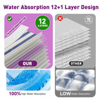 Funtin Power Mop Pads for Swiffer PowerMop, Unscented Disposable Mop Refills, Thickened Multi-Surface Replacement Mopping Pad, Dry & Wet Use for Floor Cleaning (40 Packs)