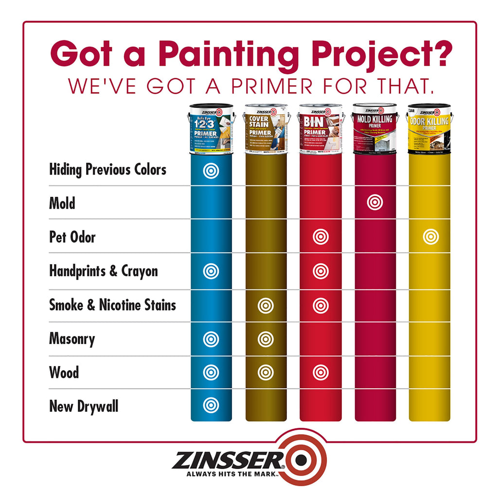 qt Zinsser 276087 White Mold Killing Primer Water-Based Mold Killing Primer