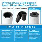 EcoPure EPW2C Carbon Block Universal Whole Home Water Filter 2-Pack – Fits Standard Capacity Systems – NSF Certified – 5 Micron – Reduces Chlorine, Sediment, Sand, Dirt & Rust – 3-Month Life per Filter