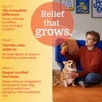 Pacagen Dog Allergen Neutralizing Spray for Humans - Perfect for Home Use, Immediate Results, Easy to Use, and Pet Friendly - A Few Sprays Away from A Clear Day