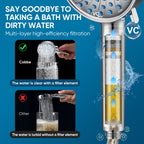 Cobbe Filtered Shower Head with Handheld, High Pressure 7-mode Showerhead with Filters for Hard Water - Remove Chlorine - Reduces Dry Itchy Skin, Patented Paddle Shift Design, Chrome