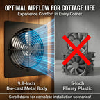 ORQEMG Solar Powered Fan with Battery Backup, 15W Monocrystalline Panel, 12V 4000mAh Control Box, Remote Control, 3 Modes, Adjustable Speed Ventilation Fan for Chicken Coop, Greenhouse, Shed, Attic