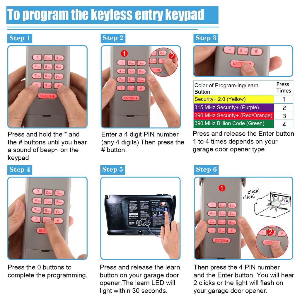 Garage Door Opener Keypad with 2 Garage Door Opener Remote for Liftmaster Chamberlain Craftsman Remote Keypad Replacement 877MAX 893LM 893Max 971LM 371LM, Purple Yellow Red Orange Learn Button
