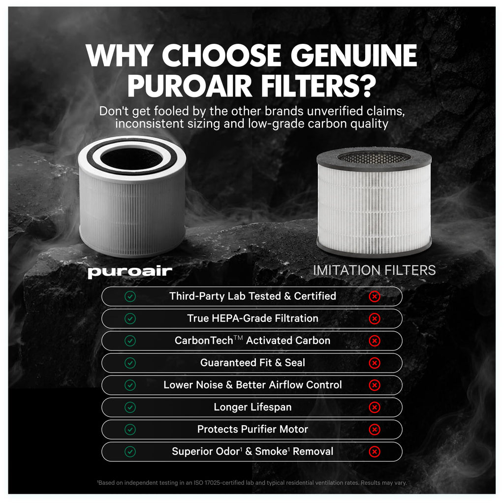 PuroAir 240 Replacement Filter - Genuine 240 Filter Replacement (2PK)