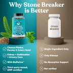 Chanca Piedra Stone Breaker - The Original Stone Breaking Formula with Celery Seed & Parsley - Supports Kidney, Gallbladder & Urinary Tract Cleansing to Help Flush Impurities - 60 Vegetarian Capsules