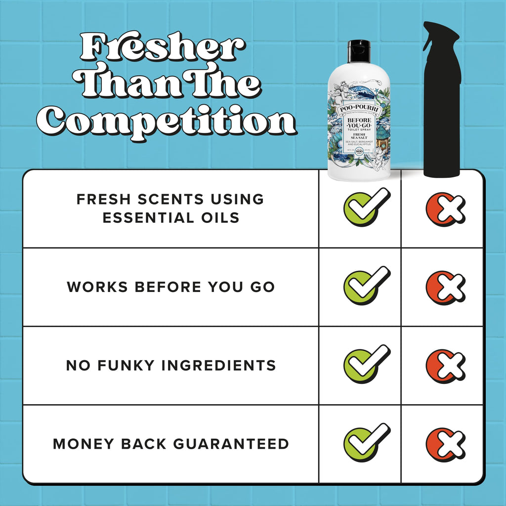 Poo~Pourri 16oz Fresh Sea Salt
