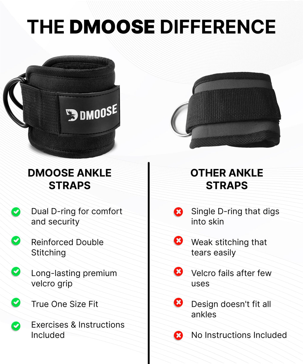 DMoose Fitness Ankle Straps for Cable Machines - One Size Fit Premium Padding, Glute Kickback Ankle Strap for Women & Men, Cable Attachments for Gym & Booty Workouts (Baby Blue - Pair)