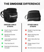 DMoose Fitness Ankle Straps for Cable Machines - One Size Fit Premium Padding, Glute Kickback Ankle Strap for Women & Men, Cable Attachments for Gym & Booty Workouts (Baby Blue - Pair)