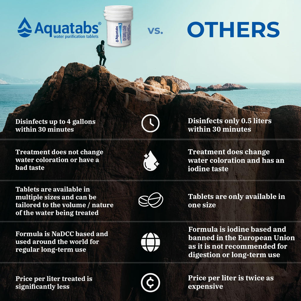 Aquatabs Water Purification Tablets, 397mg 100 Pack, Camping & Emergency
