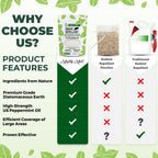 Mighty Mint Rodent Repellent Pest Control, Diatomaceous Earth Peppermint Pest Powder, 1 lb
