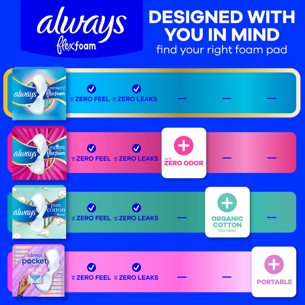 Always Infinity FlexFoam Pads for Women, Size 2, Heavy Pad with Wings, Unscented, Up to Zero Feel, Zero Leaks, 96 Count (3 Packs of 32)