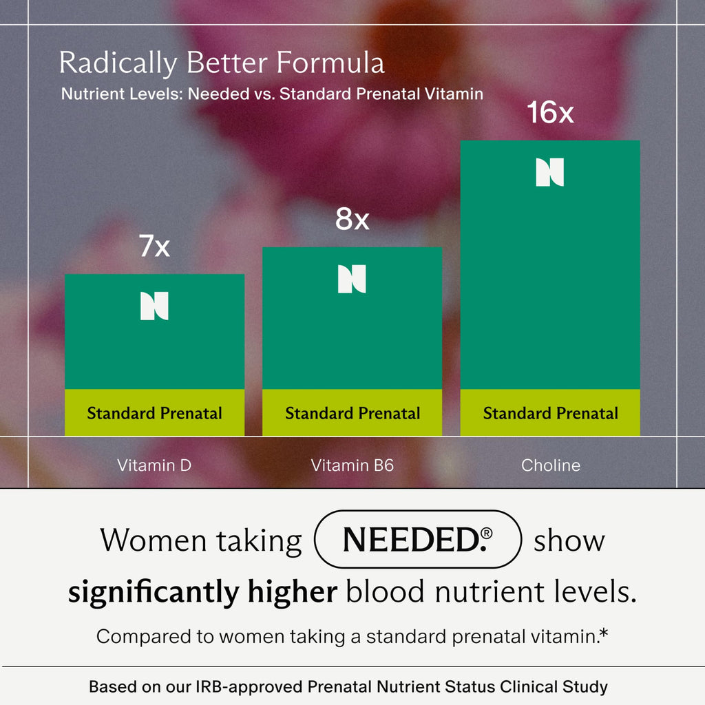 Needed. Multivitamin with Choline Capsules for Prenatal, Pregnancy, Breastfeeding, Postpartum | Expertly-Formulated & Third-Party Tested| 30-Day Supply