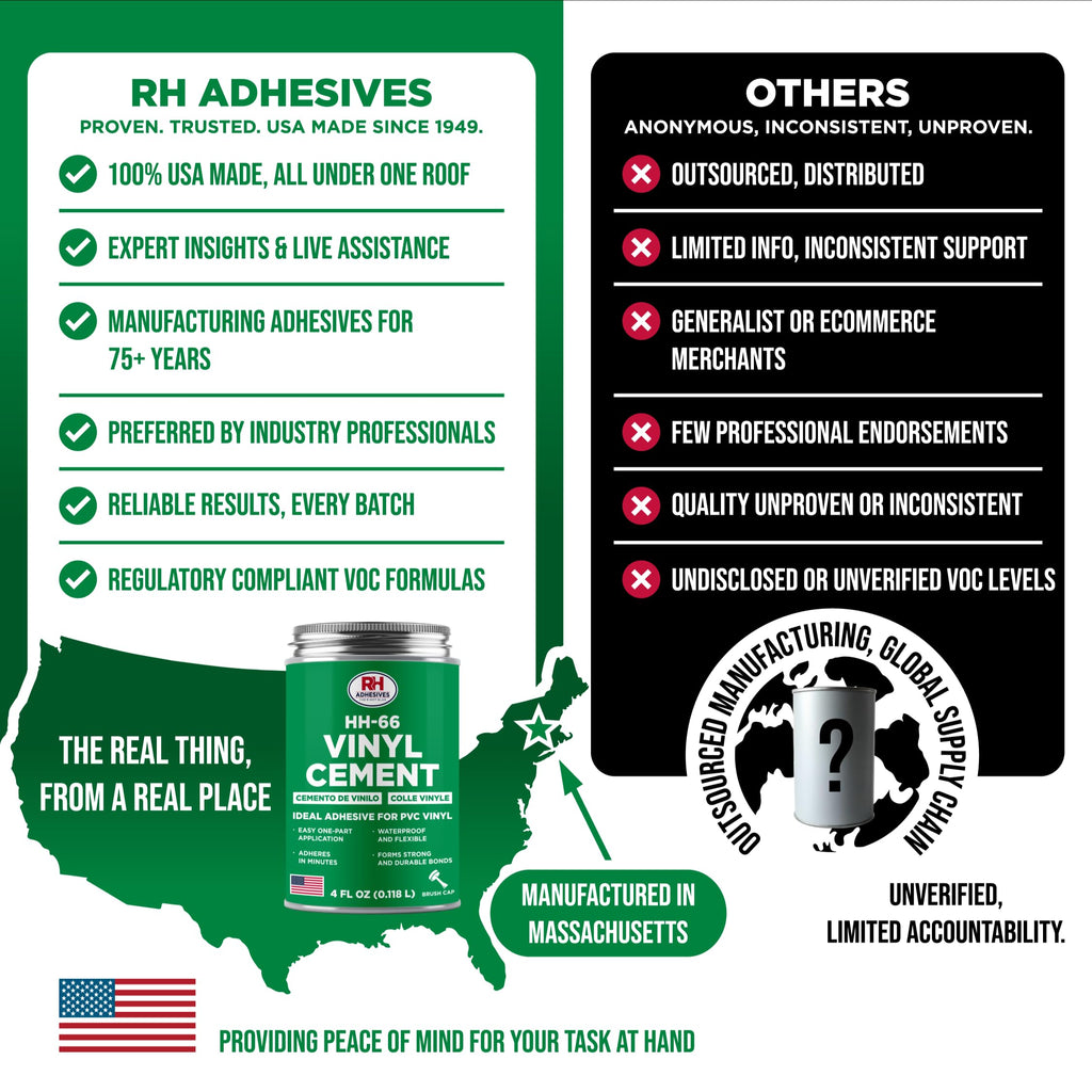 HH-66 Vinyl Cement 4 oz - Vinyl Adhesive, Cement Glue, Industrial Contact Cement for PVC & Vinyl Repair - Waterproof Flexible Vinyl Glue for Tarps, Pool Liners, Inflatables & Marine – RH Adhesives