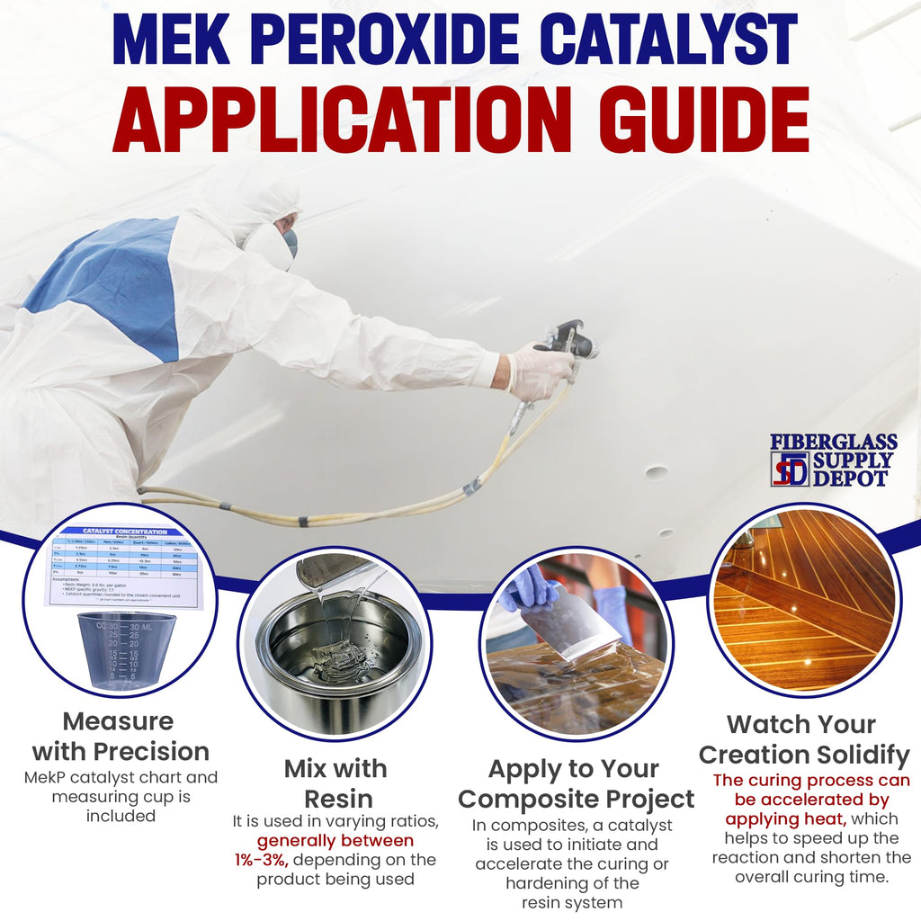 Fiberglass Supply Depot Clear Mek Peroxide Catalyst Hardener 4oz Bottle