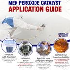 Fiberglass Supply Depot Clear Mek Peroxide Catalyst Hardener 4oz Bottle