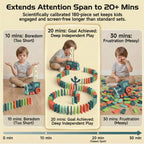 PREPHY Domino Train Toys Kids Games - Automatic Stacking Creative Game 3+ Year Old - Stem Montessori Toy for Boys 4-6 - Summer Autistic Christmas Birthday Gifts 5 6 Kids Ages 4-8