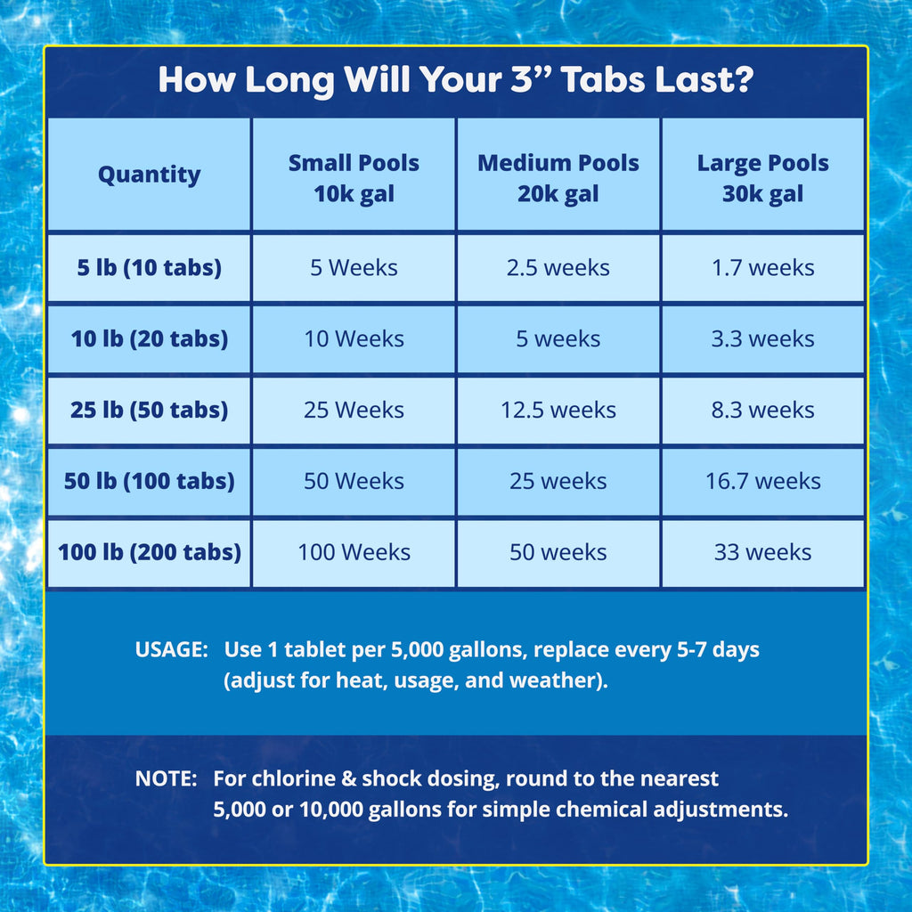 In The Swim Chlorine and Shock Bundle for Sanitizing Swimming Pools – Includes 5 Pound Bucket of 3 Inch Stabilized Chlorine Tablets and 6 x 1 Pound Bags of 68% Cal-Hypo Pool Shock