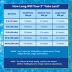 In The Swim Chlorine and Shock Bundle for Sanitizing Swimming Pools – Includes 5 Pound Bucket of 3 Inch Stabilized Chlorine Tablets and 6 x 1 Pound Bags of 68% Cal-Hypo Pool Shock