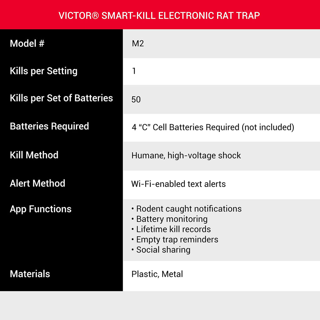 Victor M2-2P M2 Smart-Kill Wi-Fi Electronic Rat Trap-2 Pack, Black