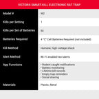 Victor M2-2P M2 Smart-Kill Wi-Fi Electronic Rat Trap-2 Pack, Black