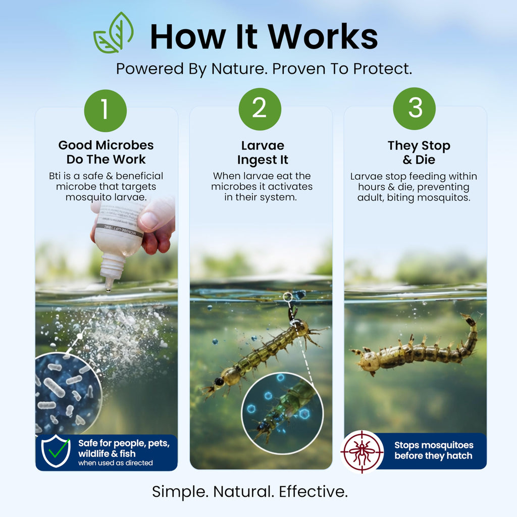 MICROBE-LIFT BMC Biological Mosquito Control, Liquid Treatment for Medium-Sized Decorative Water Gardens Up to 2,000 Gallons, Fountains and Ponds, 2 Fluid Ounces