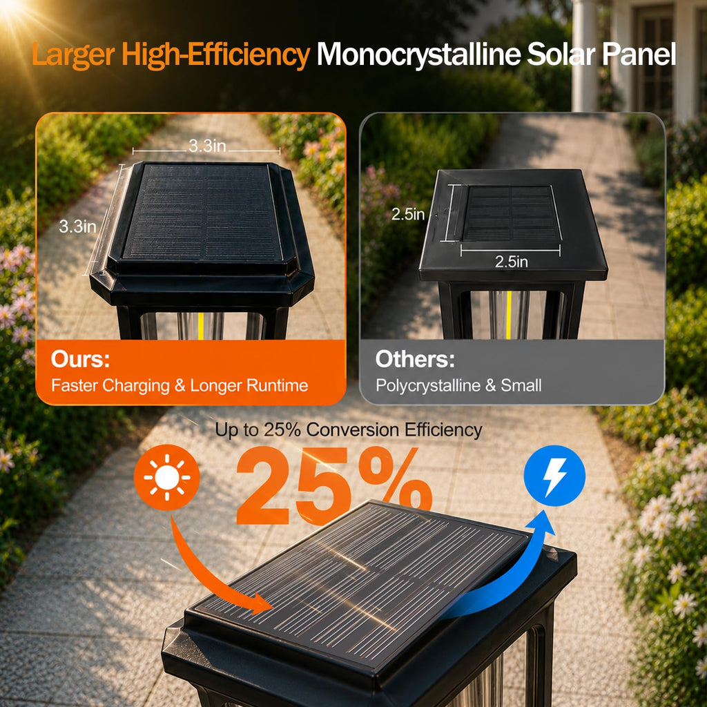 Tenmiro-Solar-Pathway-Lights-Outdoor-8-Pack-LED-Solar-Powered-Garden-Lights-Waterproof-IP65-Auto-On/Off-Outdoor-Light-for-Yard-Lawn-Patio-Path-Walkway-Driveway-Landscape-Lighting-Decor-3000K