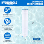 SWIMLINE HydroTools Above-Ground Pool Replacement Filter Element, 100 Sq. Ft. High-Performance Filter for Sure-Flo Cartridge Pump System, Element Only