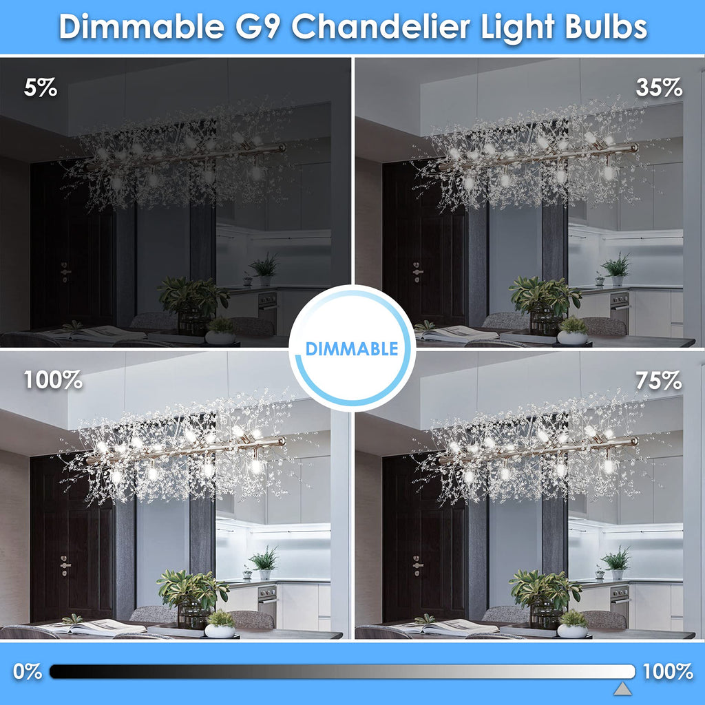 Sailstar 10 Pack Dimmable G9 LED Bulb, 400 Lumen, 6000K Daylight White, T4 G9 4W Replacement for 40 Watts Halogen, Ceramic Bi-Pin Base, 360°Beam Angle, 120V G9 Light Bulbs for Chandelier