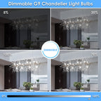Sailstar 10 Pack Dimmable G9 LED Bulb, 400 Lumen, 6000K Daylight White, T4 G9 4W Replacement for 40 Watts Halogen, Ceramic Bi-Pin Base, 360°Beam Angle, 120V G9 Light Bulbs for Chandelier