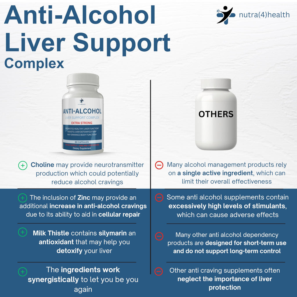 nutra4health Anti Alcohol Craving Supplement, Anti-Alcohol Complex, Anti Drink Support, 60 Capsules to Help Reduce Cravings
