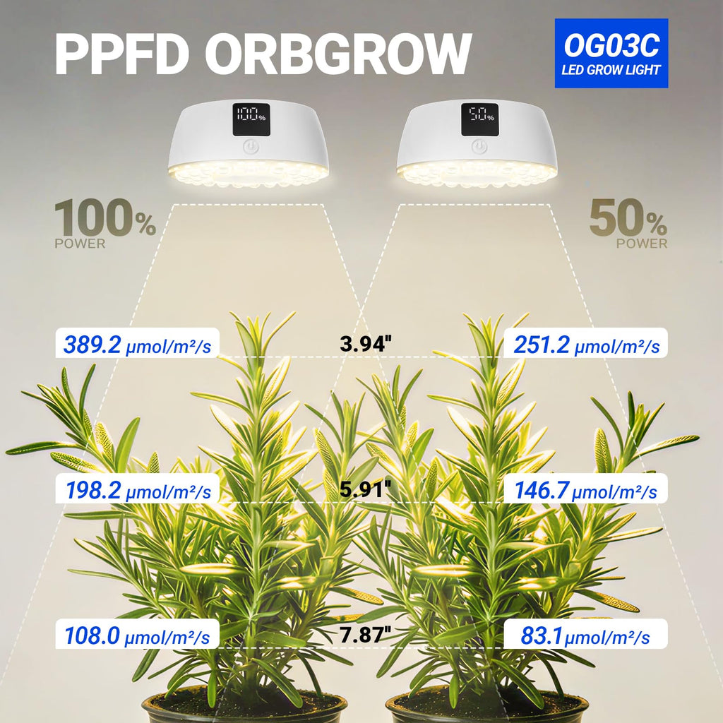 Barrina Orbgrow OG03C Rechargeable Puck Grow Light, 4000K, 1 Pack, White
