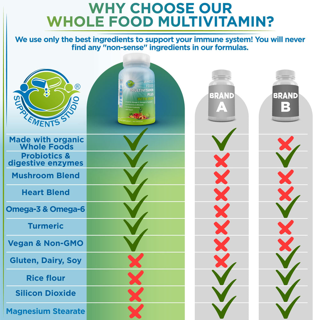 Vegan Whole Food Daily Multivitamin with Iron, Methylated Multivitamin for Women and Men, Made with Fruits & Vegetables, B-Complex, Probiotics, Enzymes, CoQ10, Omegas, Turmeric, Non-GMO, 180 Count