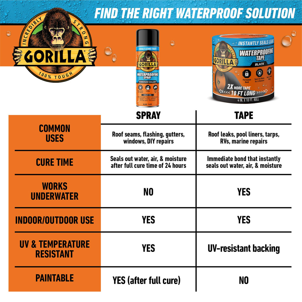 GORILLA Waterproofing Tape, Permanent, Black, 4" x 10', 1-Pack