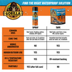 GORILLA Waterproofing Tape, Permanent, Black, 4" x 10', 1-Pack