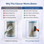 Concy Pool & Spa Cartridge Filter Cleaner – 7-Jet Comb Cleaning Wand for Deep Pleat Cleaning, Hose-Powered, Pleat-Safe Design, Fits Standard Garden Hoses