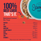 Stewart Freeze Dried Dog Treats, 100% Beef Liver, 21 oz Tub