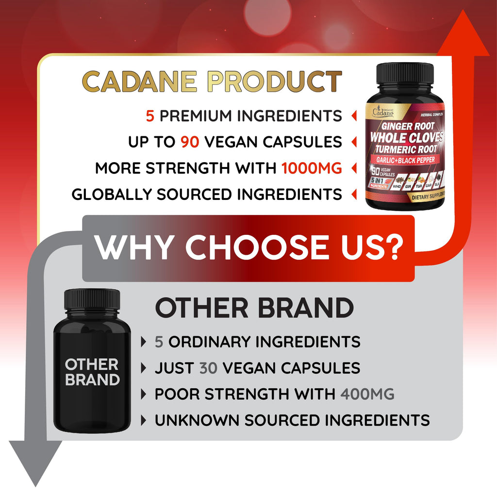 Cadane 5in1 Whole Cloves Herbal Blend | Digestive & Immune Support | Clove, Ginger, Turmeric, Garlic, and Black Pepper | Non-GMO, Vegan – 90 Capsules – 45-Day Supply