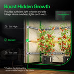 VIVOSUN Lumaray LED Grow Light Bars 16”(4-Bar) Full Spectrum Side Lighting