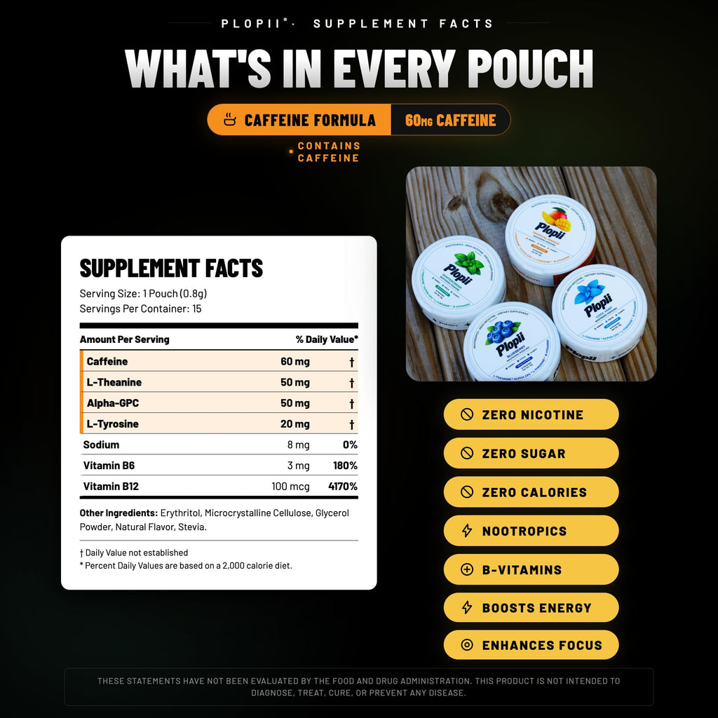 Plopii Caffeine Focus & Energy Nootropic Pouches | Alpha GPC, L-Theanine, L-Tyrosine, Ginseng, Vitamin B6 + B12 | No Jitters, No Crash | Tobacco-Free, Nicotine-Free (Wintergreen)