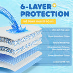 Powools Puppy Pads for Dogs, 34 x 28 in, 6-Layer, Leak-Proof, 100-Pack