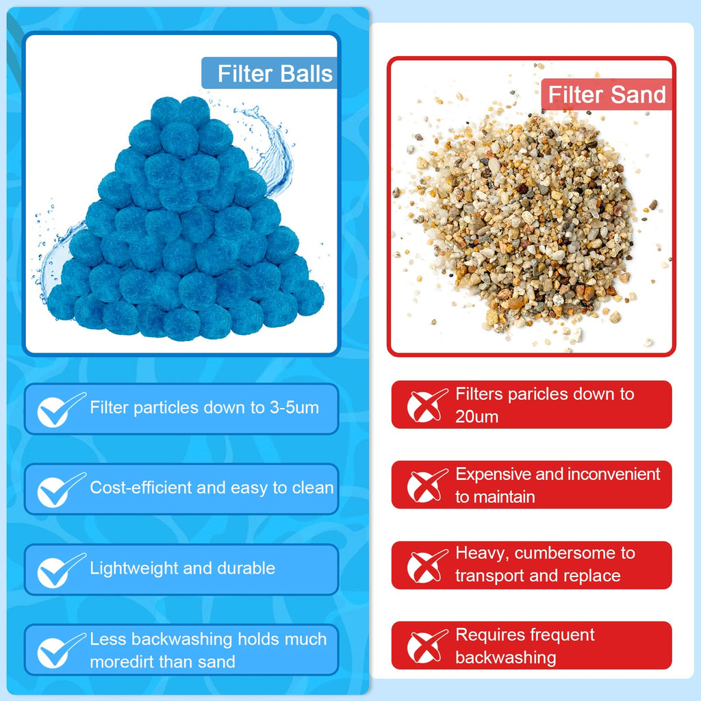 WLLEYAY 4 lbs Pool Filter Balls, New Upgrade Efficient Swimming Pool Filter Sand Alternative, Reusable Eco-Friendly Blue Filter Media Balls, Replace 150 lbs Filter Sand, Lasts for Several Seasons