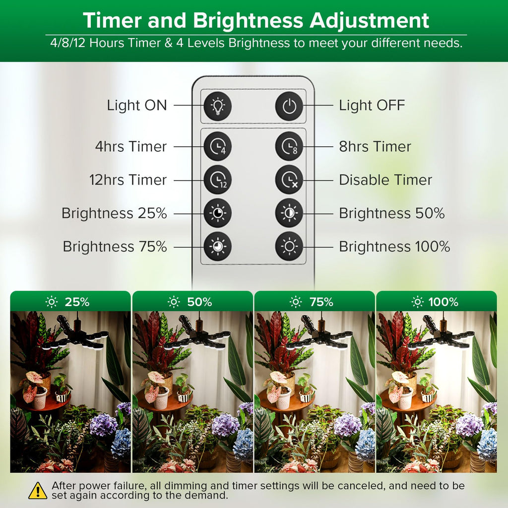 SANSI Grow Light for Indoor Large Plants, 80W High PPFD Dimmable, E26 Base