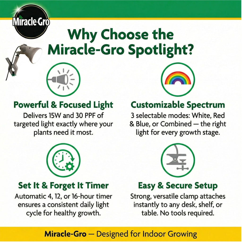 Miracle-Gro Indoor Grow Light Clamp Spotlight with Controller | Full Spectrum 15W LED for Plants, Grow Lights for Indoor Plants, LED Grow Lights