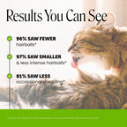 Pet Honesty Vet Backed Cat Hairball Remedy Chews, Chicken, 30-Day Supply