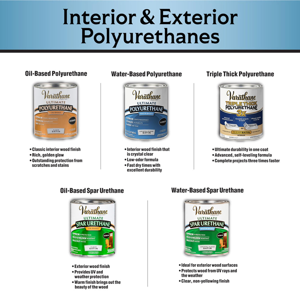 Varathane Total Control Gel Stain | Low Odor Water-Based Formula | Thick Gel Formula for Vertical Surfaces | Ideal for Wood, Metal & Fiberglass | Quart | Dark Walnut
