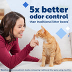PetSafe ScoopFree Disposable Crystal Cat Litter Tray, Fresh Scent, 3 Pack