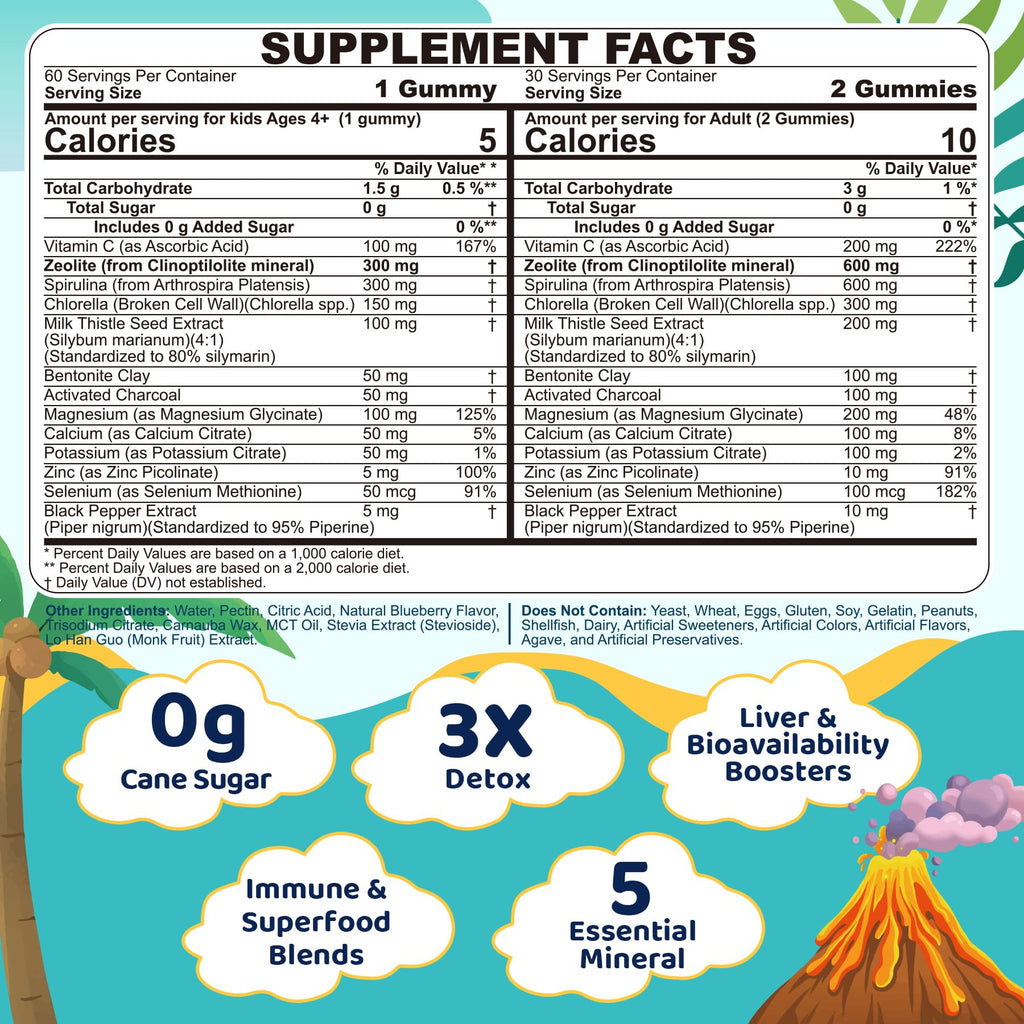 Zeolite Detox for kids & Adult-Sugar Free Zeolite Detox Gummies with Spirulina, Chlorella, Milk Thistle, Magnesium Glycinate, Calcium Citrate for Energy, Focus, Digestive, Immune, Antioxidant - 120Cts